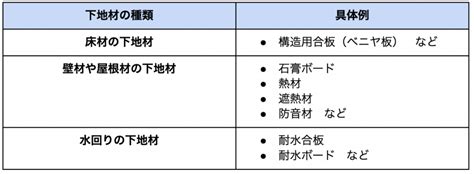 房屋建材種類